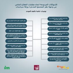 توصيات خاصة بقانون العمل