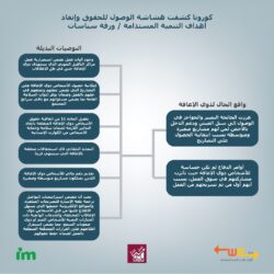 واقع الحال لذوي الاعاقة والتوصيات البديلة