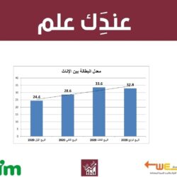 معدل البطالة بين الاناث